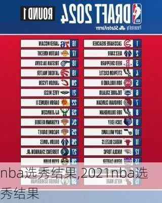NBA 2021年选秀，30位新秀全名单与未来之星盘点