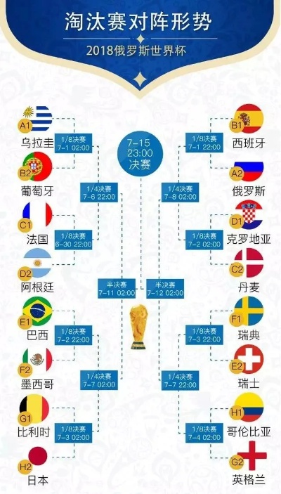 世界杯比赛有平局吗？从小组赛到淘汰赛的规则全解析