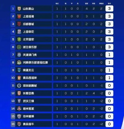 CBA最新排名出炉，群雄逐鹿，格局初显