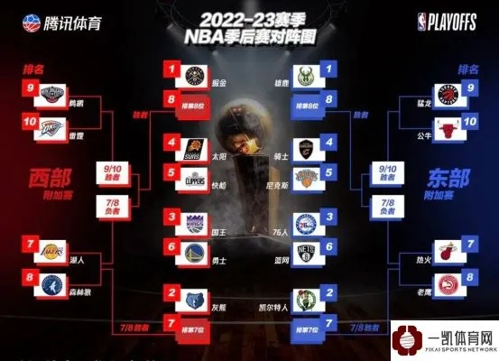 NBA季后赛打几场分胜负？详解赛制与经典案例