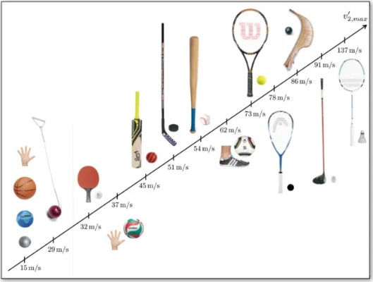 羽毛球奥运会比赛用什么球？揭秘顶级赛事的隐形冠军
