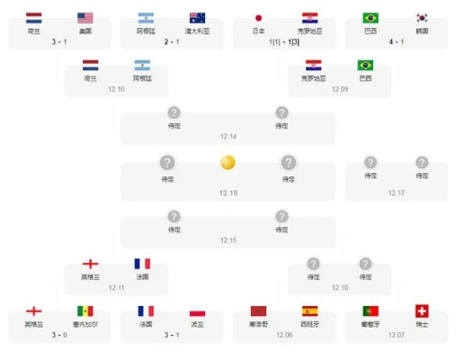 2026卡塔尔世界杯赛程与实力排名前瞻，新格局下的足球盛宴