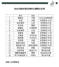 2018乒乓球亚洲杯名单规则，参赛资格、选拔机制与调整细节解析