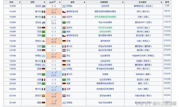 世界杯冠军最多国家排行榜，谁站在世界之巅？