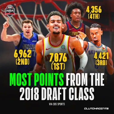 2018届NBA新秀表现回顾，黄金一代的崛起与蜕变