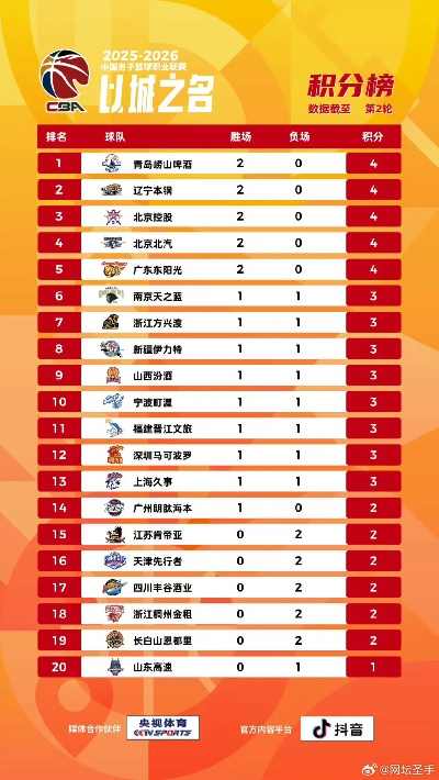 2026 CBA季前赛赛程表出炉，新赛季序幕即将拉开，各队厉兵秣马