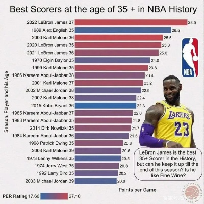 NBA球员实力排名2026,新王当立,旧神未远 NBA球员实力排名2026,新王当立,旧神未远