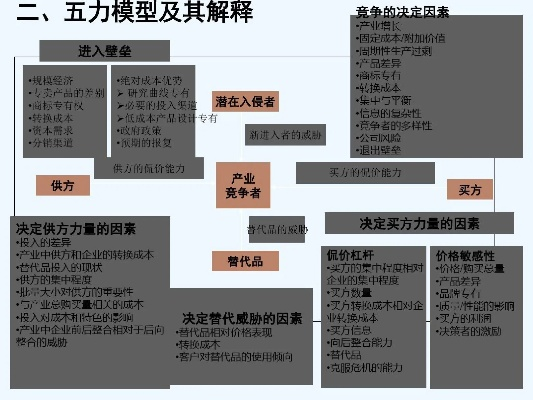迈克尔·波特五力模型案例分析，以中国新能源汽车行业为例