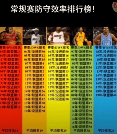 NBA十年常规赛排名演变，从王朝更迭到群雄并起